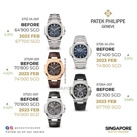 how to buy patek philippe|patek philippe discount.